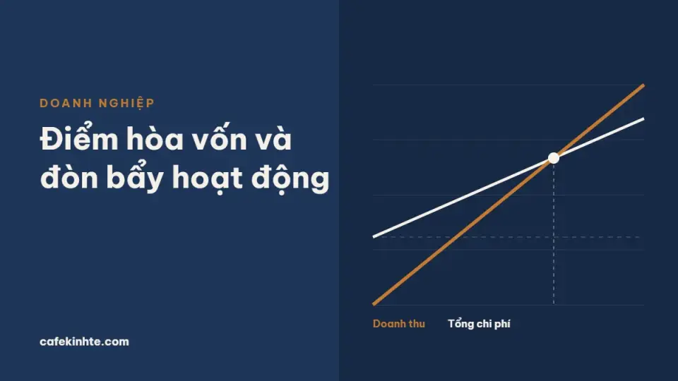 Điểm hòa vốn và đòn bẩy hoạt động: cách tính, biên an toàn và ra quyết định giá